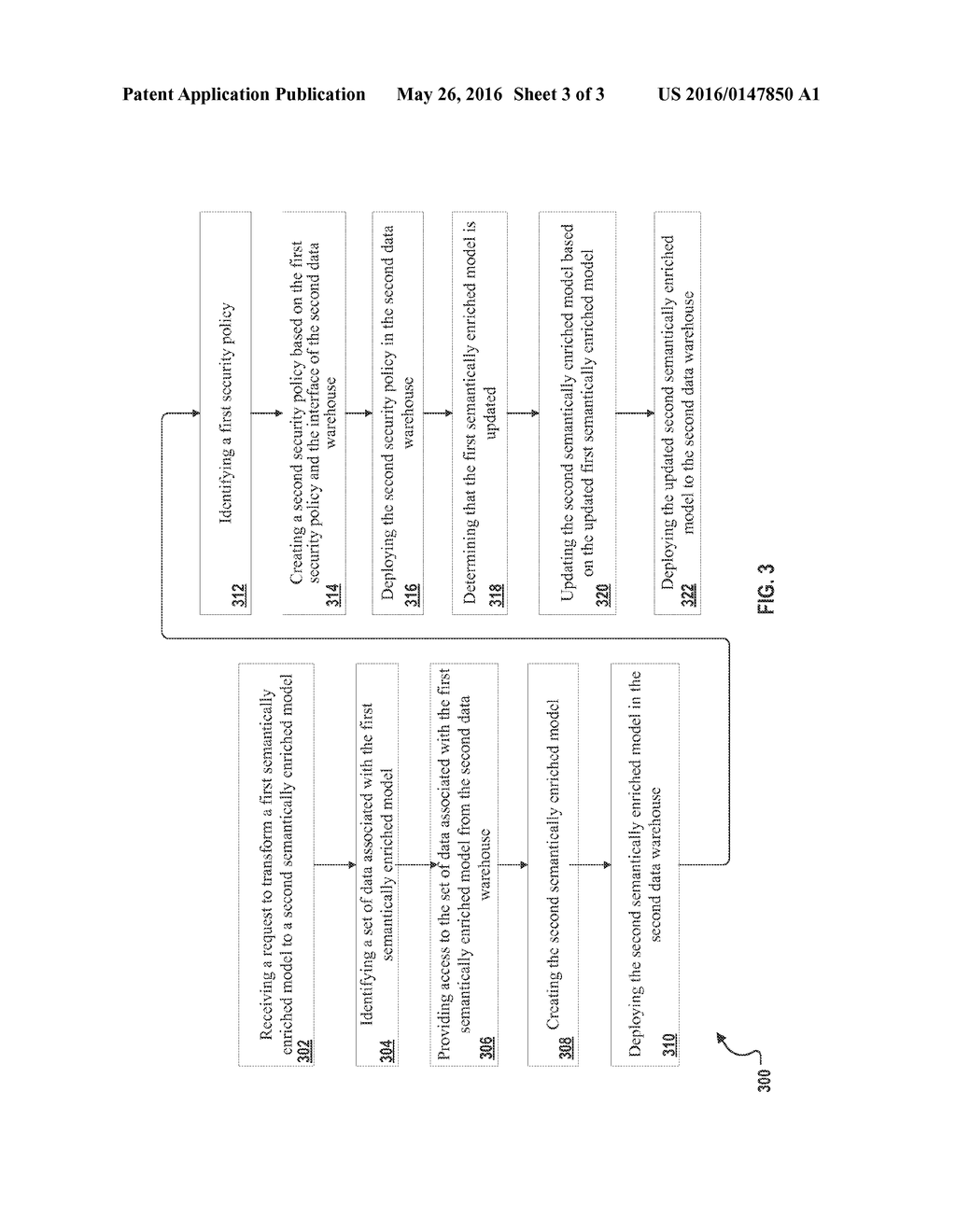 ENTERPRISE DATA WAREHOUSE MODEL FEDERATION - diagram, schematic, and image 04