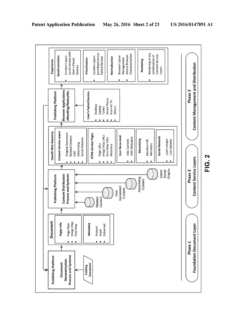 Building a Topical Learning Model in a Content Management System - diagram, schematic, and image 03