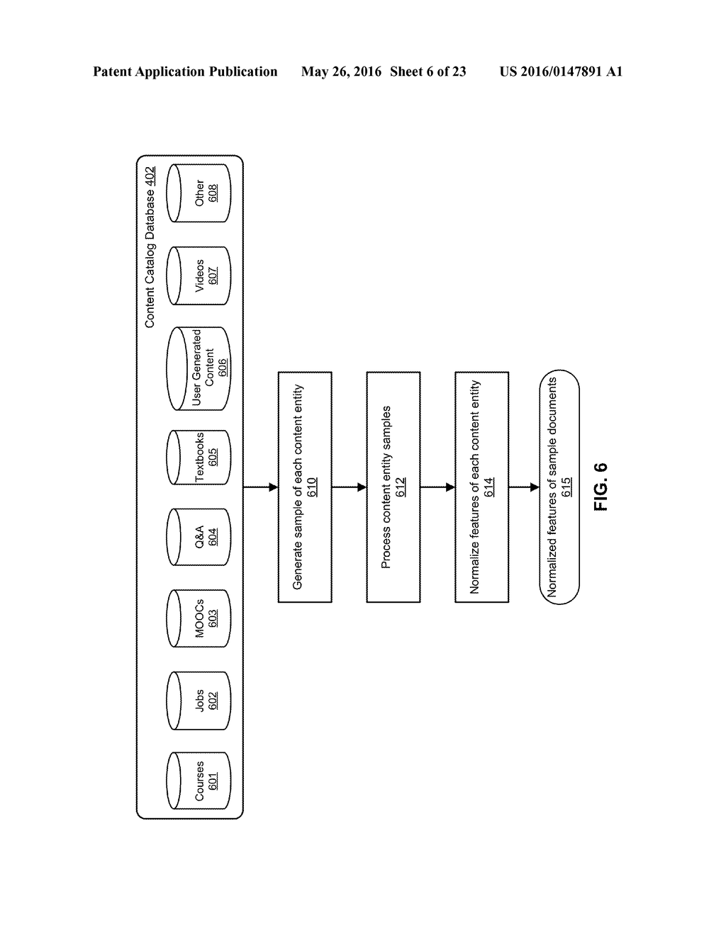 Building a Topical Learning Model in a Content Management System - diagram, schematic, and image 07