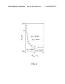 METHOD OF CHARACTERIZING AND MODELING LEAKAGE STATISTICS AND THRESHOLD     VOLTAGE diagram and image