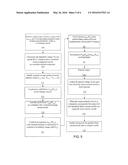 METHOD OF CHARACTERIZING AND MODELING LEAKAGE STATISTICS AND THRESHOLD     VOLTAGE diagram and image