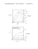 METHOD OF CHARACTERIZING AND MODELING LEAKAGE STATISTICS AND THRESHOLD     VOLTAGE diagram and image