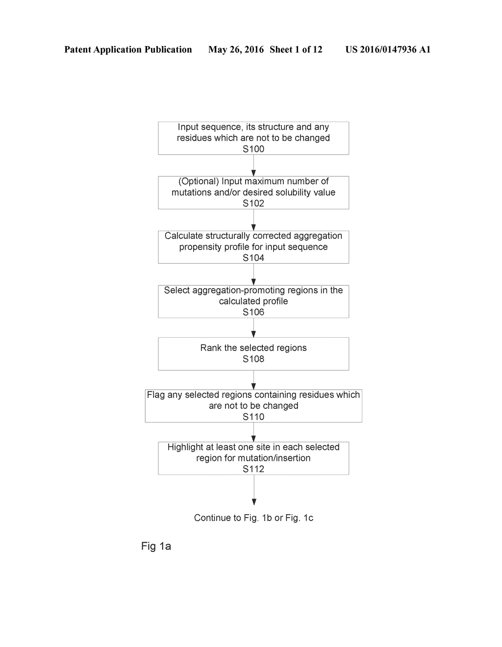 RATIONAL METHOD FOR SOLUBILISING PROTEINS - diagram, schematic, and image 02