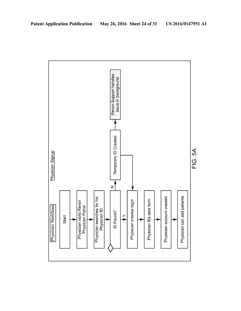 SCHEDULE-BASED ELECTRONIC MEDICAL RECORD MODULES, APPLICATIONS, AND USES     THEREOF - diagram, schematic, and image 25