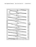 REAL-TIME PHASE DETECTION OF FREQUENCY BAND diagram and image