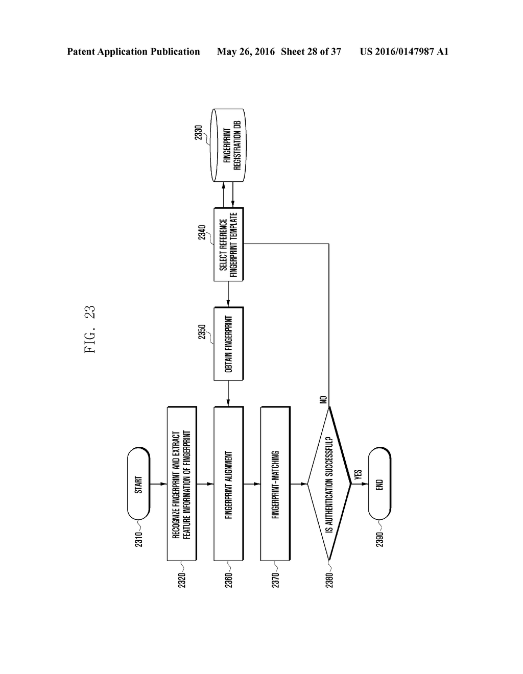 BIOMETRICS-BASED AUTHENTICATION METHOD AND APPARATUS - diagram, schematic, and image 29