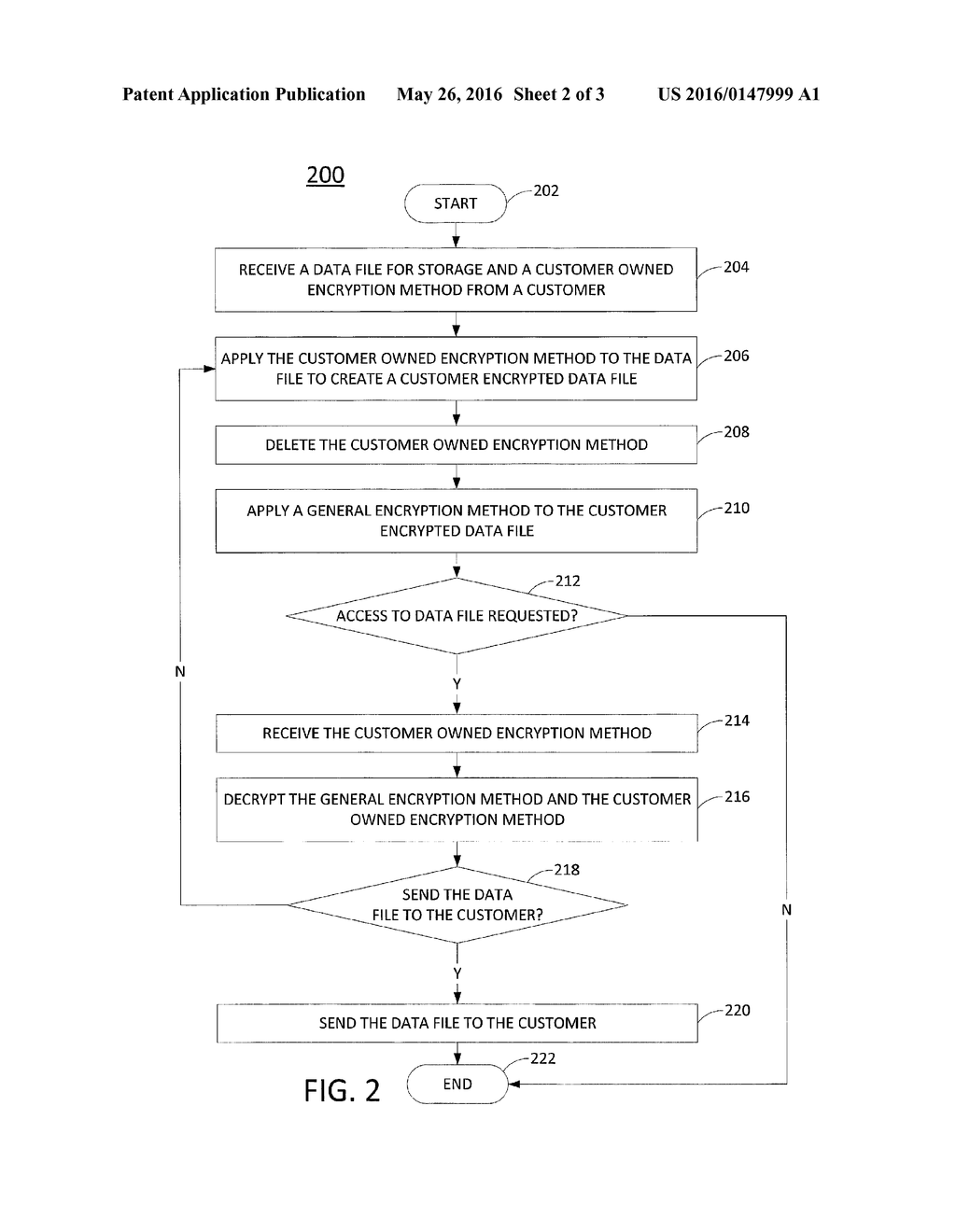 Method And Apparatus For Applying A Customer Owned Encryption - diagram, schematic, and image 03