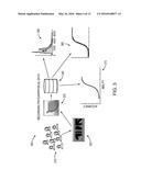 SYSTEMS AND METHODS FOR MACHINE LEARNING ENHANCED BY HUMAN MEASUREMENTS diagram and image