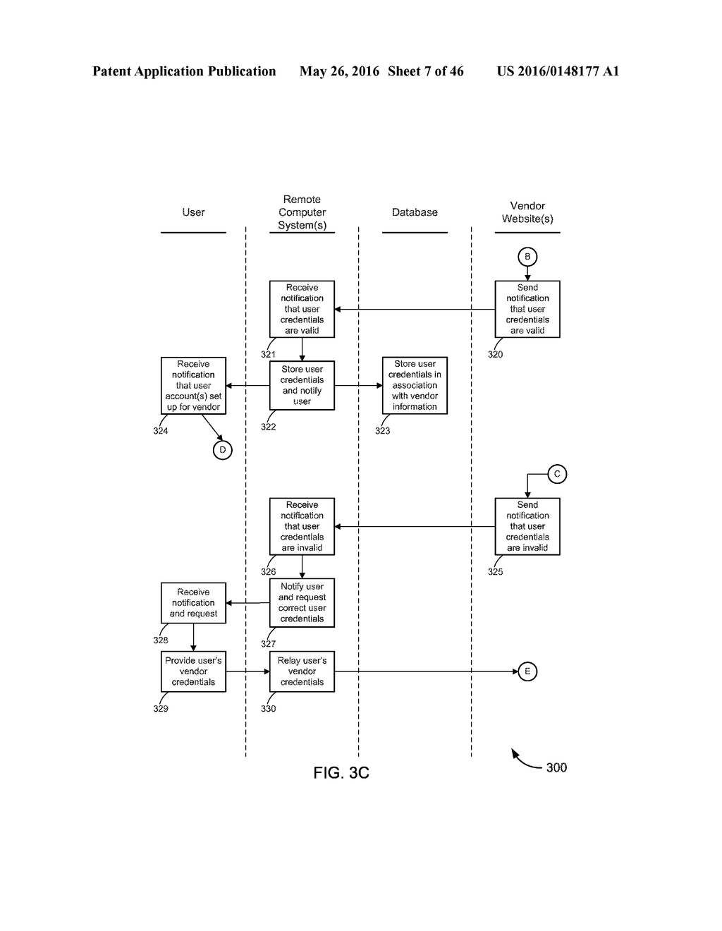 Method and System for Pushing Payment or Account Information to Multiple     Retail and Payment Sites - diagram, schematic, and image 08