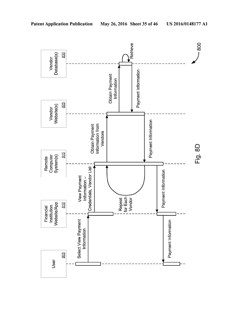 Method and System for Pushing Payment or Account Information to Multiple     Retail and Payment Sites - diagram, schematic, and image 36