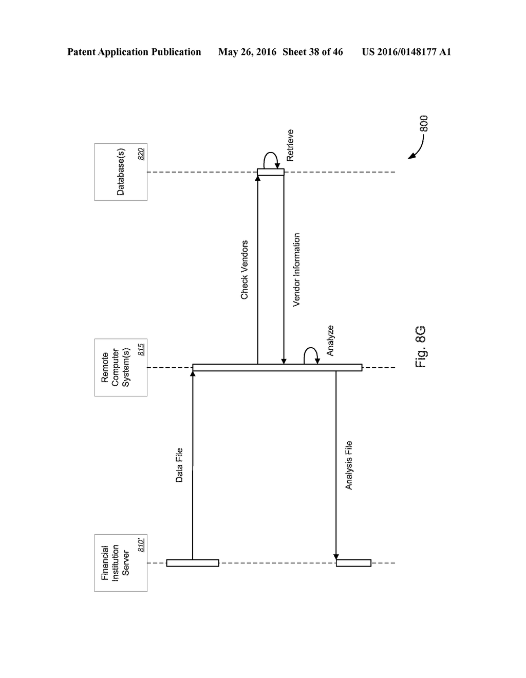 Method and System for Pushing Payment or Account Information to Multiple     Retail and Payment Sites - diagram, schematic, and image 39