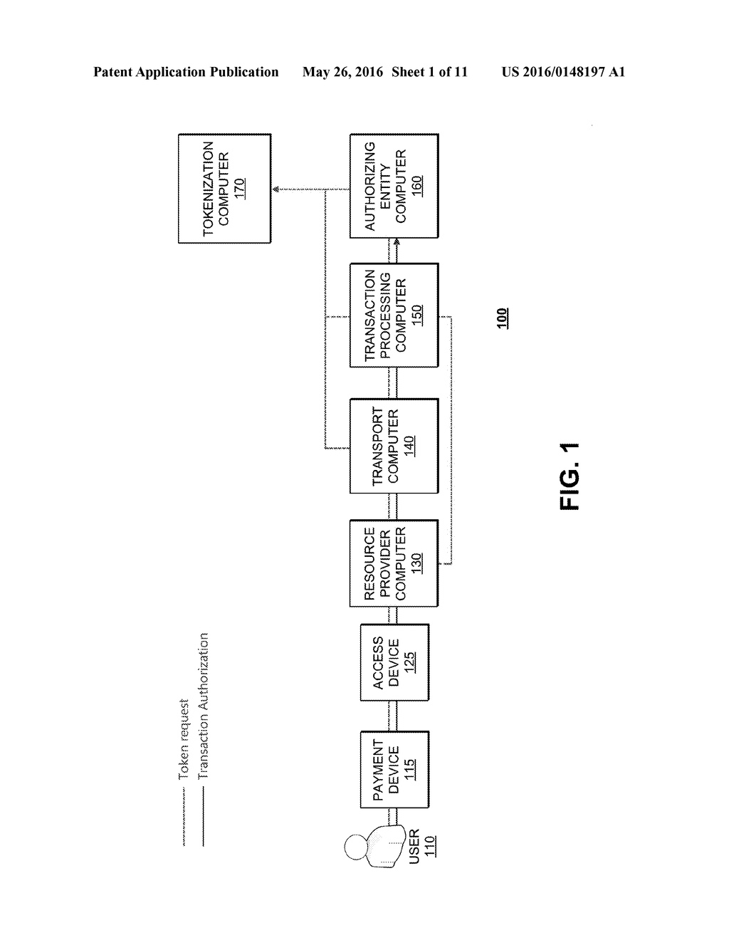 TOKENIZATION REQUEST VIA ACCESS DEVICE - diagram, schematic, and image 02