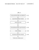 METHOD OF MANAGING COOKIE INFORMATION FOR TARGET ADVERTISEMENT AND     APPLICATION FOR MANAGING COOKIE INFORMATION diagram and image