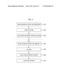 METHOD OF MANAGING COOKIE INFORMATION FOR TARGET ADVERTISEMENT AND     APPLICATION FOR MANAGING COOKIE INFORMATION diagram and image