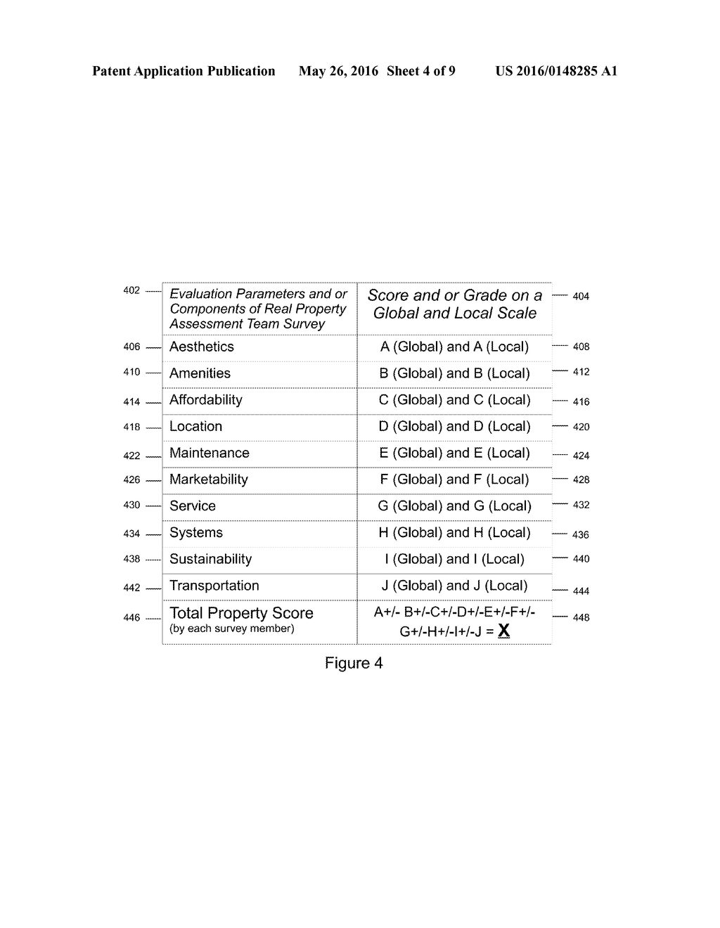 Universal Real Property Grading System - diagram, schematic, and image 05