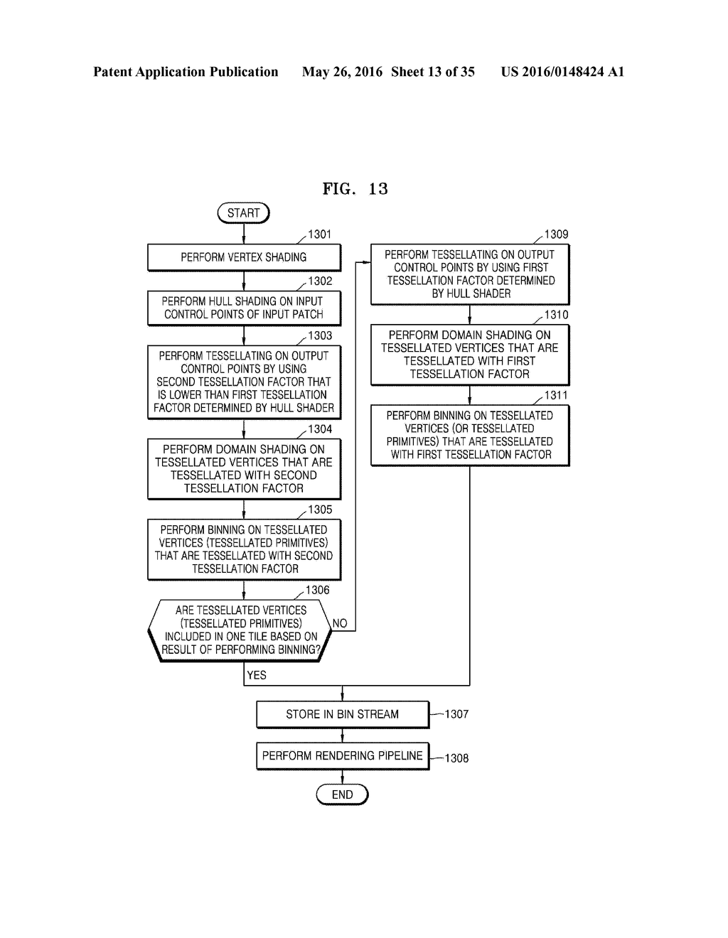 GRAPHIC PROCESSING UNIT AND METHOD OF PERFORMING, BY GRAPHIC PROCESSING     UNIT, TILE-BASED GRAPHICS PIPELINE - diagram, schematic, and image 14