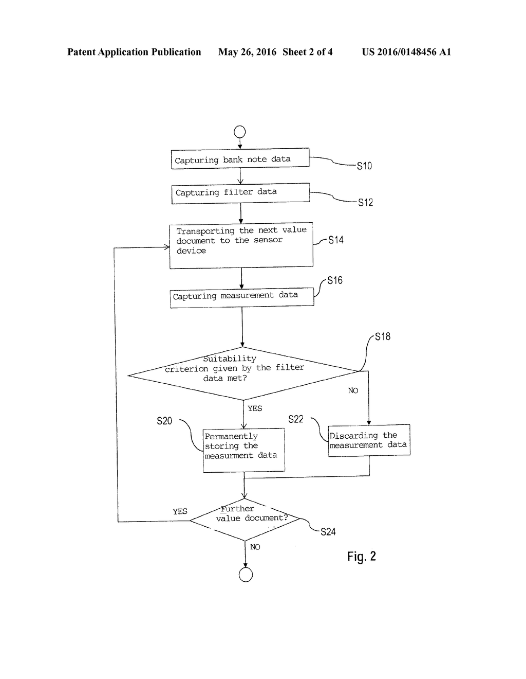 Method for Providing Measurement Data of a Device for Processing Security     Documents and Security-Document Processing Device - diagram, schematic, and image 03