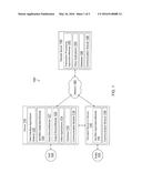 DISTRESS IDENTIFIER TO CAUSE AN ACTION diagram and image