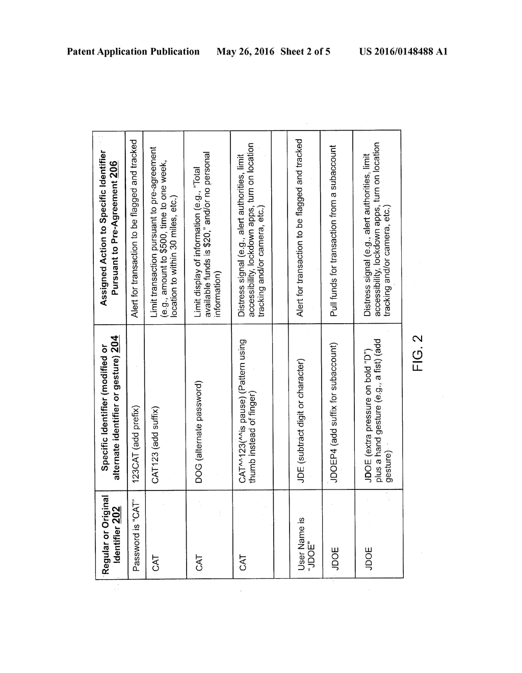 DISTRESS IDENTIFIER TO CAUSE AN ACTION - diagram, schematic, and image 03