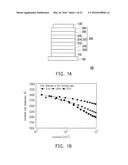 ORGANIC LIGHT-EMITTING DIODE APPARATUS diagram and image