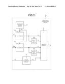 LIQUID CRYSTAL APPARATUS diagram and image