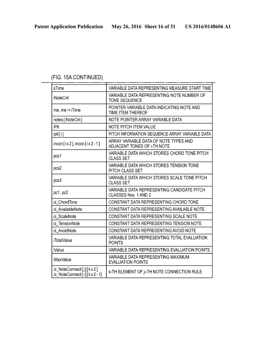 AUTOMATIC COMPOSITION APPARATUS, AUTOMATIC COMPOSITION METHOD AND STORAGE     MEDIUM - diagram, schematic, and image 17