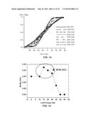 HEAT ASSISTED MAGNETIC RECORDING (HAMR) MEDIA HAVING A HIGHLY ORDERED     CRYSTALLINE STRUCTURE diagram and image