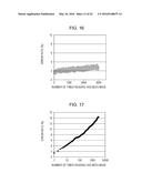 TAMPER-RESISTANT NON-VOLATILE MEMORY DEVICE diagram and image