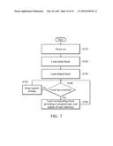 ELECTRONIC DEVICE AND OPERATING METHOD THEREOF diagram and image