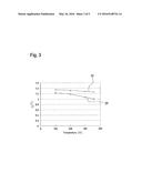 MAGNETIC MATERIAL, USE THEREOF, AND METHOD FOR PRODUCING SAME diagram and image