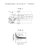 CHARGED PARTICLE BEAM APPARATUS AND INSPECTION METHOD USING THE SAME diagram and image