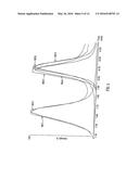 Mass Spectrometer With Bypass of a Fragmentation Device diagram and image