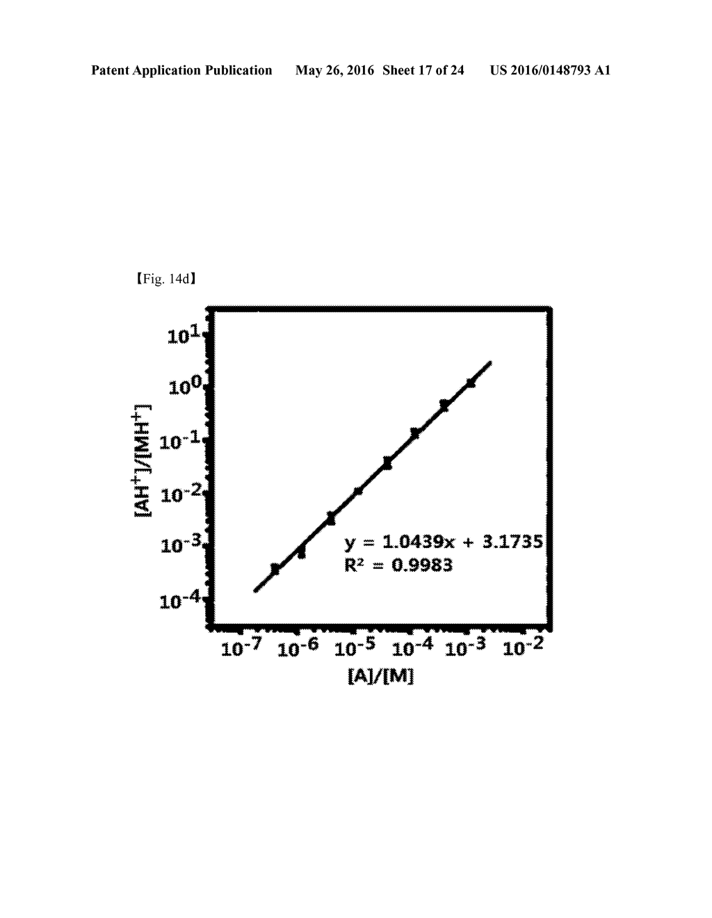 METHOD FOR OBTAINING MASS SPECTRUM OF IONS GENERATED AT CONSTANT     TEMPERATURE BY MEASURING TOTAL ION COUNT, AND USE OF MATRIX FOR     QUANTITATIVE ANALYSIS USING MALDI MASS SPECTROMETRY - diagram, schematic, and image 18