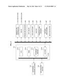 Method of Manufacturing Semiconductor Device and Substrate Processing     Apparatus diagram and image