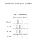 Method of Manufacturing Semiconductor Device and Substrate Processing     Apparatus diagram and image