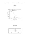 SEMICONDUCTOR DEVICE INCLUDING GATE STRUCTURE FOR THRESHOLD VOLTAGE     MODULATION IN TRANSISTORS AND METHOD FOR FABRICATING THE SAME diagram and image