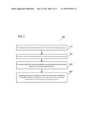 VERTICALLY INTEGRATED SEMICONDUCTOR DEVICE AND MANUFACTURING METHOD diagram and image