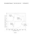 Advanced Electronic Device Structures Using Semiconductor Structures and     Superlattices diagram and image