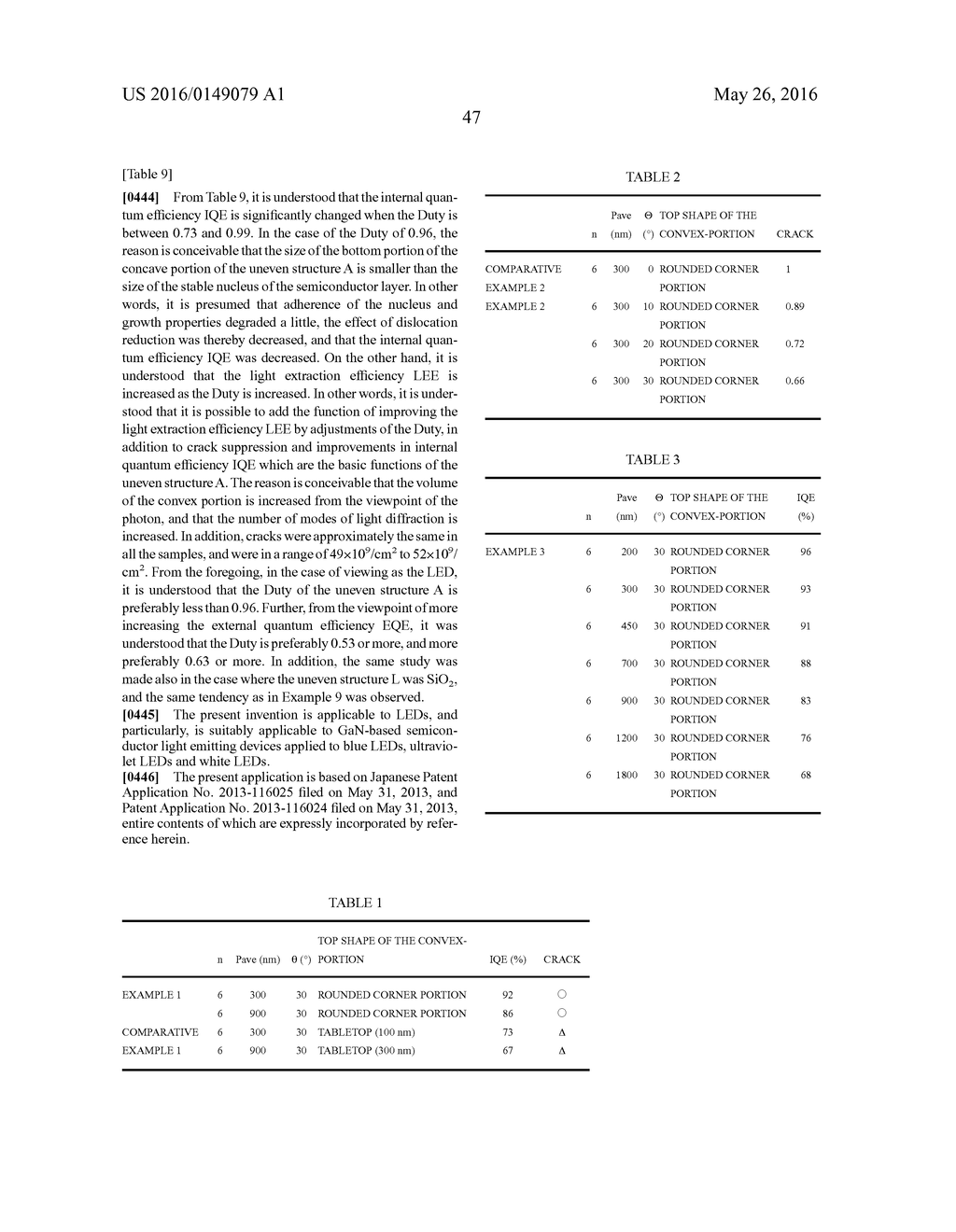 PATTERN WAFER FOR LEDS, EPITAXIAL WAFER FOR LEDS AND METHOD OF     MANUFACTURING THE EPITAXIAL WAFER FOR LEDS - diagram, schematic, and image 76