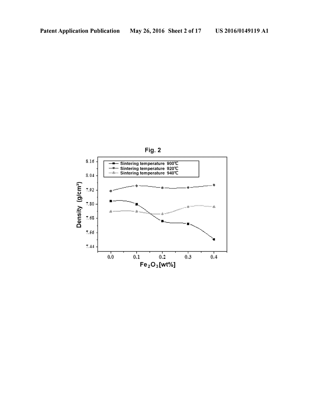 PIEZOELECTRIC CERAMIC COMPOSITION, PIEZOELECTRIC ELEMENT, AND METHOD FOR     THE SAME - diagram, schematic, and image 03