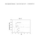 PIEZOELECTRIC CERAMIC COMPOSITION, PIEZOELECTRIC ELEMENT, AND METHOD FOR     THE SAME diagram and image