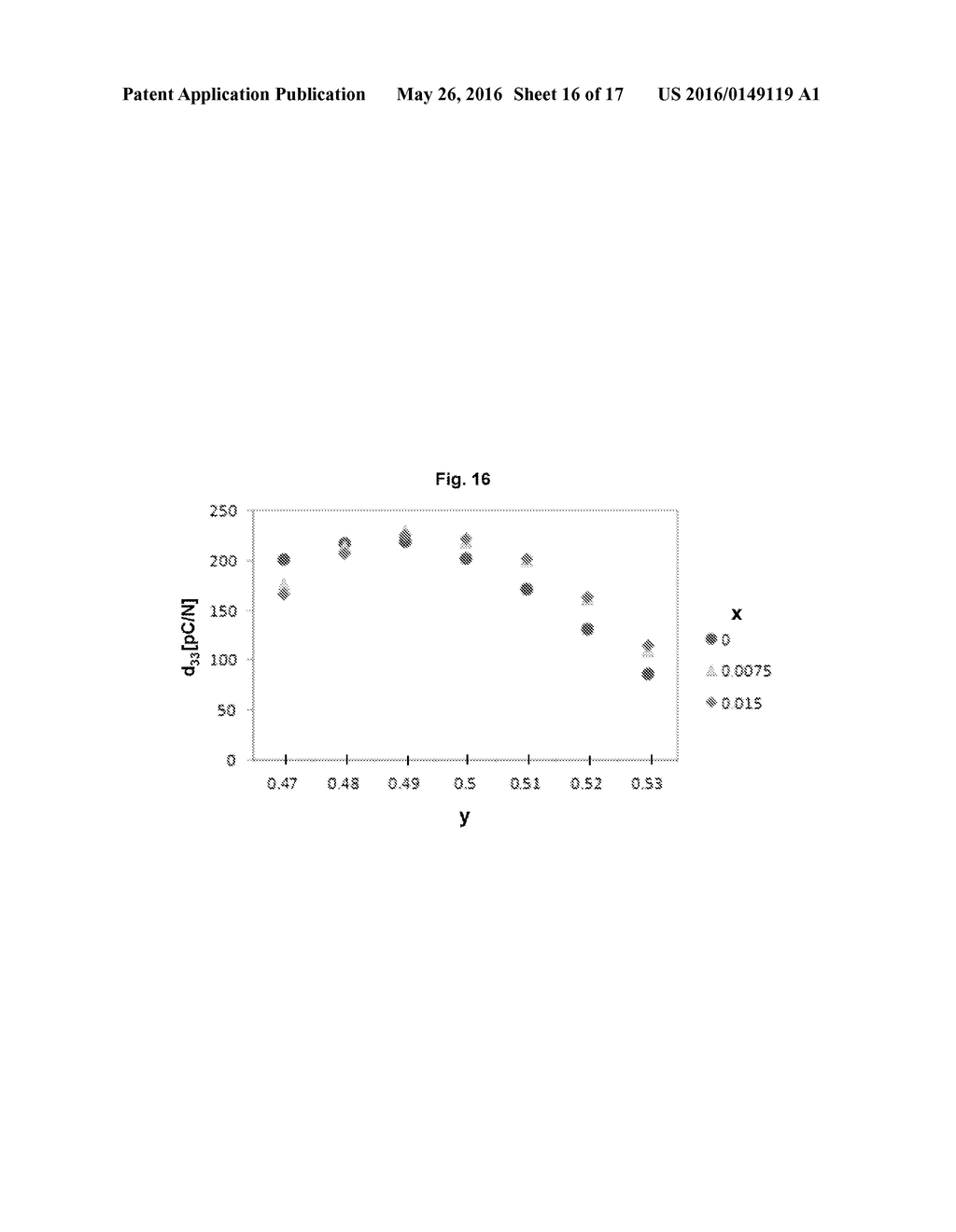 PIEZOELECTRIC CERAMIC COMPOSITION, PIEZOELECTRIC ELEMENT, AND METHOD FOR     THE SAME - diagram, schematic, and image 17