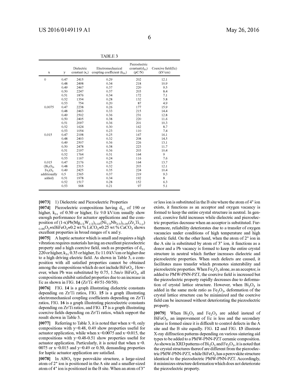 PIEZOELECTRIC CERAMIC COMPOSITION, PIEZOELECTRIC ELEMENT, AND METHOD FOR     THE SAME - diagram, schematic, and image 24