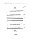 Methods For Fabricating Magnetic Devices And Associated Systems And     Devices diagram and image