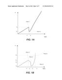 Two Stage Forming of Resistive Random Access Memory Cells diagram and image