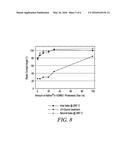 LOW SURFACE ENERGY PHOTORESIST COMPOSITION AND PROCESS diagram and image