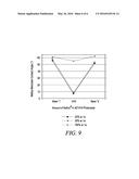 LOW SURFACE ENERGY PHOTORESIST COMPOSITION AND PROCESS diagram and image