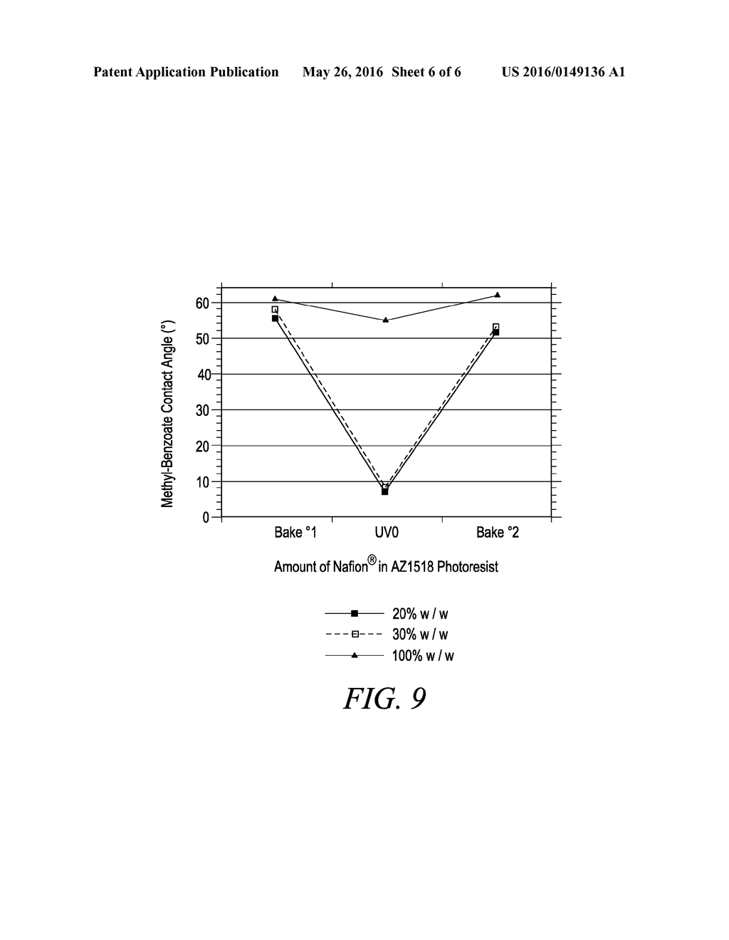 LOW SURFACE ENERGY PHOTORESIST COMPOSITION AND PROCESS - diagram, schematic, and image 07