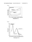 CONDUCTIVE ORGANIC SEMICONDUCTOR  COMPOUND, METHOD FOR PREPARING THE SAME     AND ORGANIC THIN-FILM TRANSISTOR INCLUDING THE SAME diagram and image