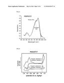 CONDUCTIVE ORGANIC SEMICONDUCTOR  COMPOUND, METHOD FOR PREPARING THE SAME     AND ORGANIC THIN-FILM TRANSISTOR INCLUDING THE SAME diagram and image